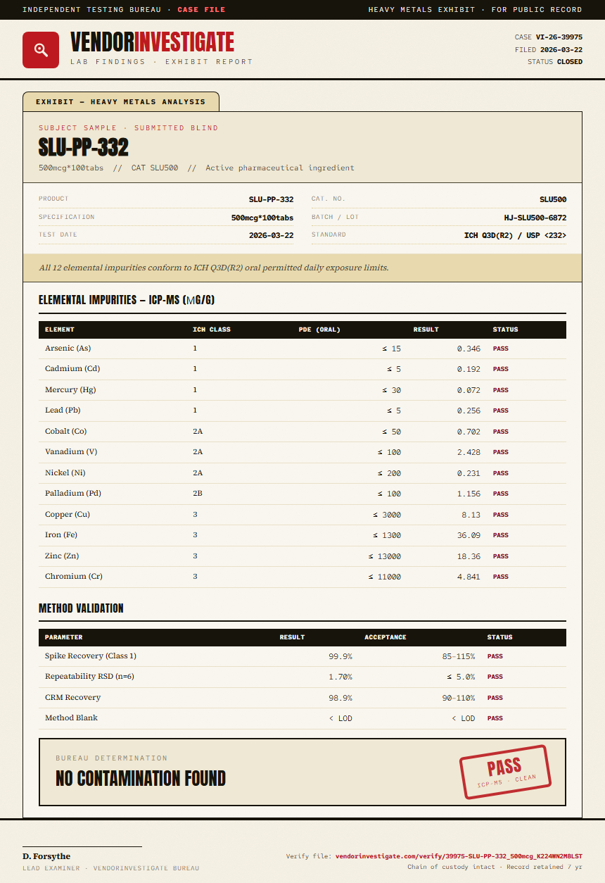 SLU-PP-332 Heavy Metals report by VendorInvestigate