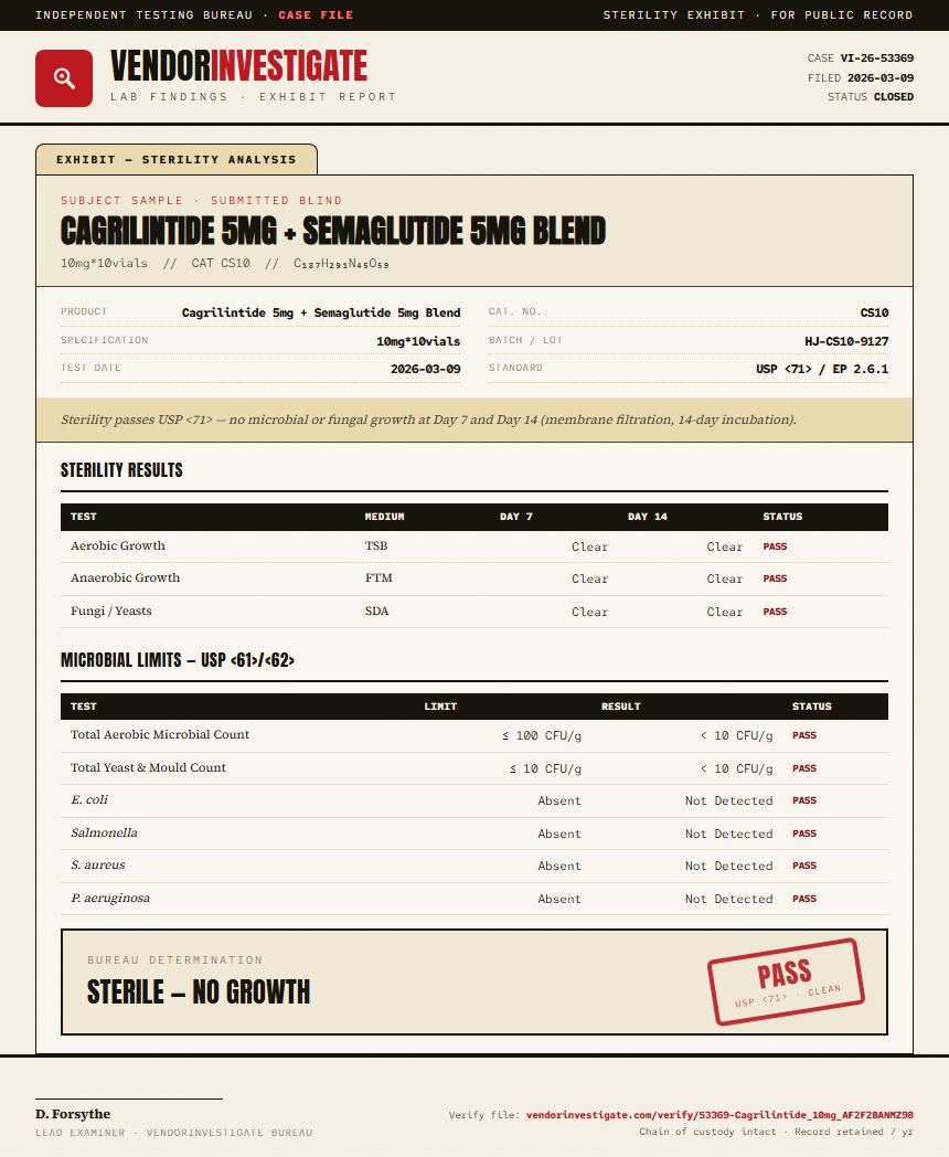 Cagrilintide Sterility report by VendorInvestigate