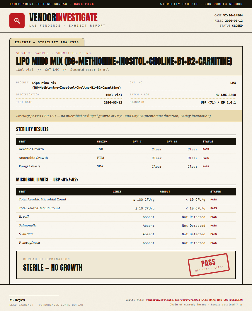 Lipo Mino Mix (B6+Methionine+Inositol+Choline+B1+B2+Carnitine) Sterility report by VendorInvestigate